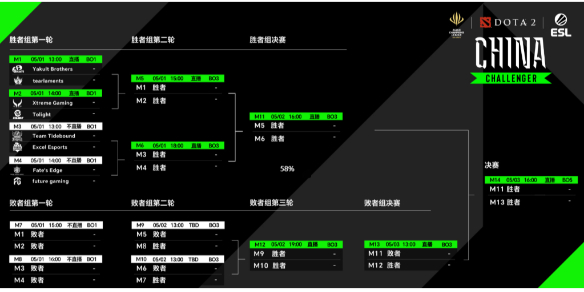 《dota2》ACLXESL挑战者联赛最新赛程表