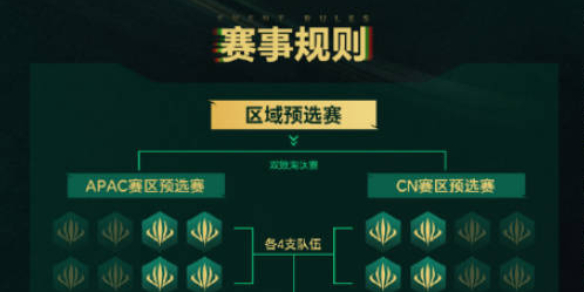 《云顶之弈》2025ACL赛制规则介绍