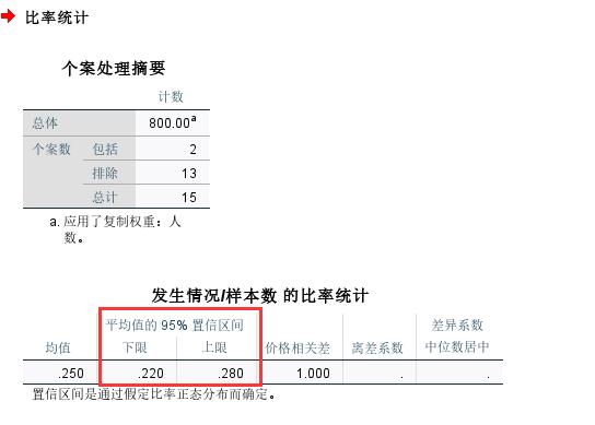 SPSS如何去估计总体率95%的置信区间?