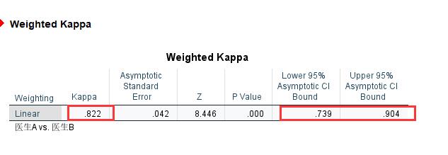 SPSS中怎么利用加权Kappa对有序分类变量进行一致性检验?