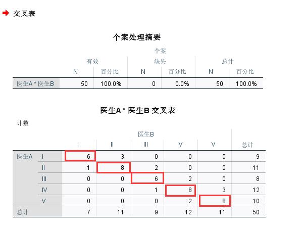 SPSS中怎么利用加权Kappa对有序分类变量进行一致性检验?