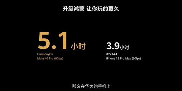 鸿蒙系统耗电快吗?为什么鸿蒙系统耗电快?