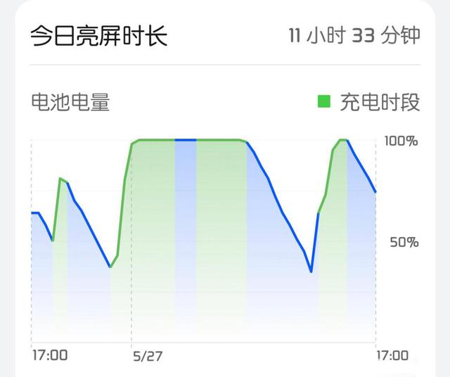 鸿蒙系统耗电快吗?为什么鸿蒙系统耗电快?