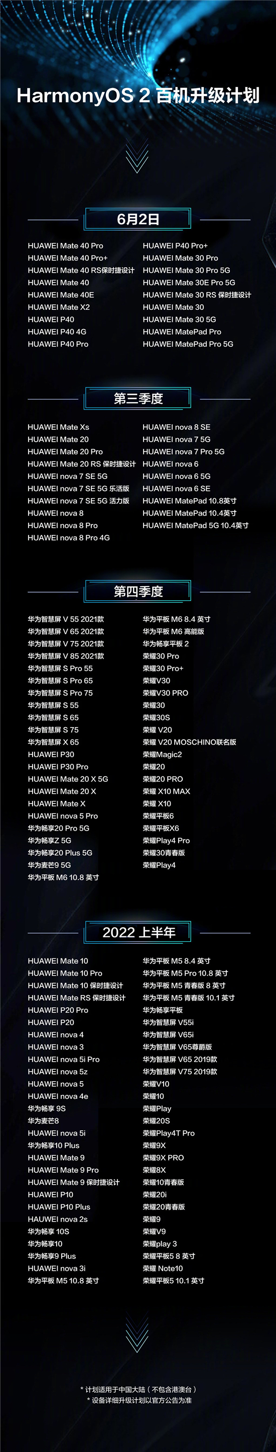 华为鸿蒙系统支持升级的手机型号有哪些?鸿蒙系统百机升级计划