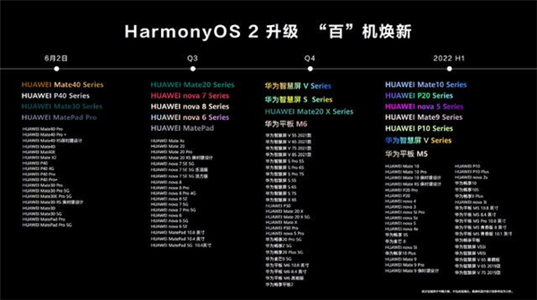 鸿蒙系统怎么升级?两种华为鸿蒙系统升级的方法