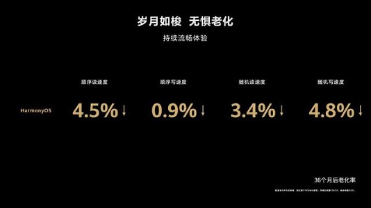 鸿蒙OS系统和安卓系统有什么不一样?鸿蒙和安卓系统区别介绍