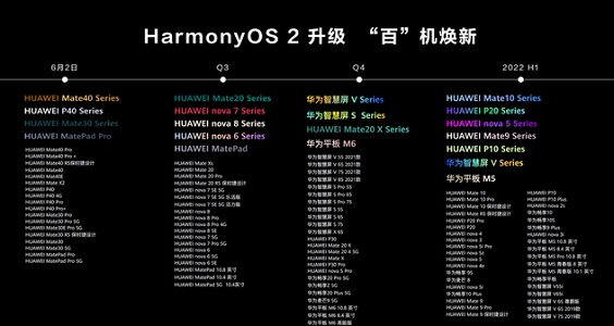 哪些手机可以升级鸿蒙系统?HarmonyOS系统支持哪些手机?