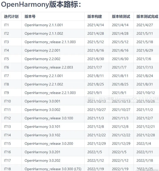 鸿蒙OS系统真的是安卓的套壳系统吗?鸿蒙OS 2.0即将开源!