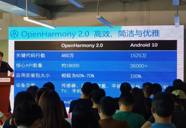 鸿蒙OS系统真的是安卓的套壳系统吗?鸿蒙OS 2.0即将开源!