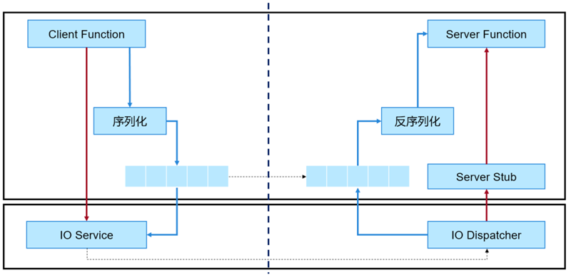 HarmonyOS工具链 HarmonyOS驱动加载过程分析