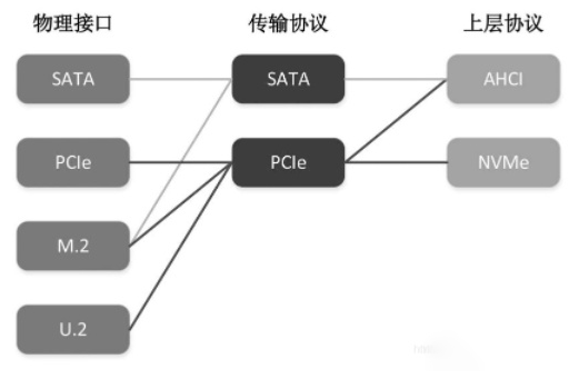 笔记本电脑的固态硬盘应该怎么选?