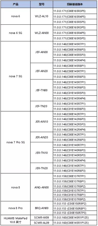 华为nova系列手机怎么申请鸿蒙系统?鸿蒙OS第2期开发者Beta公测申请指南!