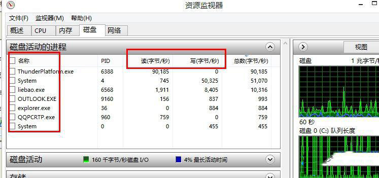 Win8系统磁盘占用率到100%怎么办?小编教你5种方法快速优化