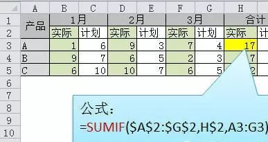 Excel表格怎么使用求和?6种最快Excel求和方法教程