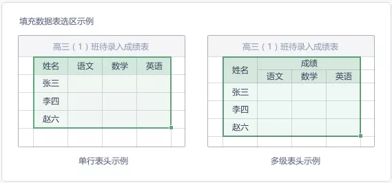 怎么在WPS使用查找录入功能？