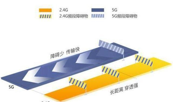 100M的宽带的实际下载速度为什么只有10M/s?