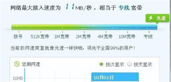 100M的宽带的实际下载速度为什么只有10M/s?