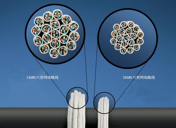 28AWG和24AWG网络跳线哪个好?