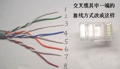 网线水晶头怎么接?网线水晶头接法