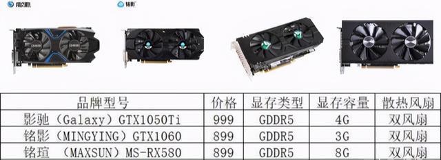 不同档次的显卡怎么选?