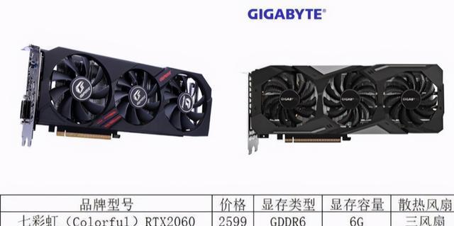 不同档次的显卡怎么选?