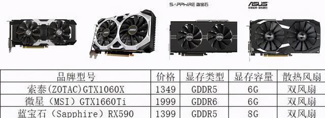 不同档次的显卡怎么选?