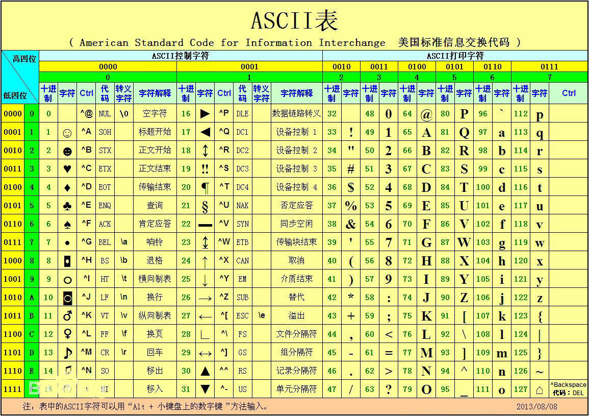 怎么使用方方格子插件对Excel表格中的内容进行文本替换?