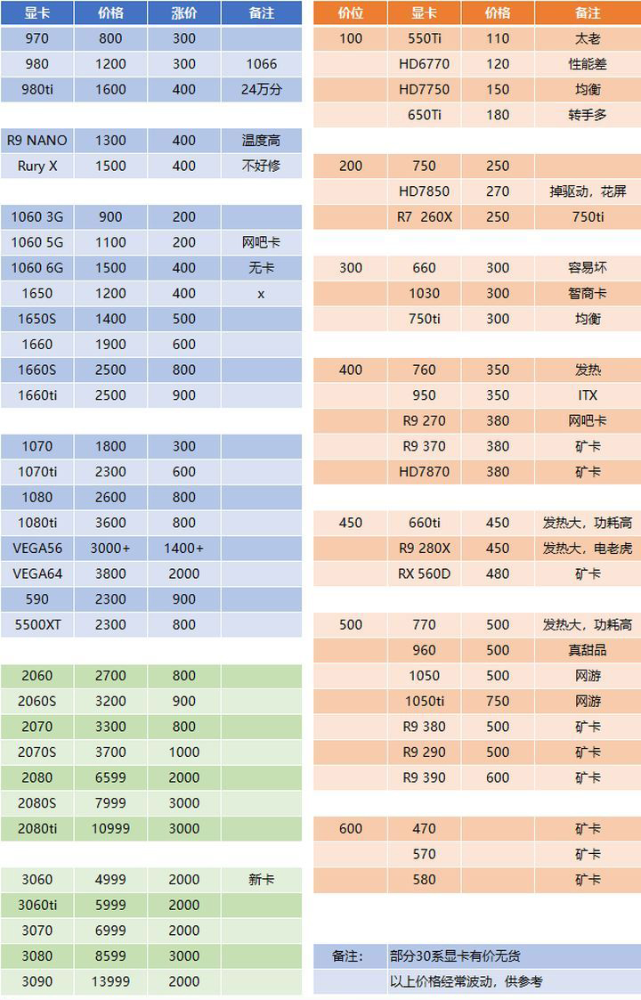 2021性价比最高的显卡型号是什么?2021年4月最新显卡算力排行榜