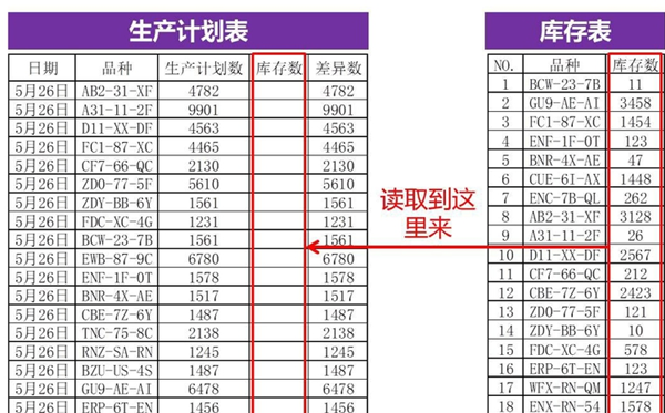 怎么用Vlookup函数匹配两个表格?Vlookup函数匹配两个表格的方法