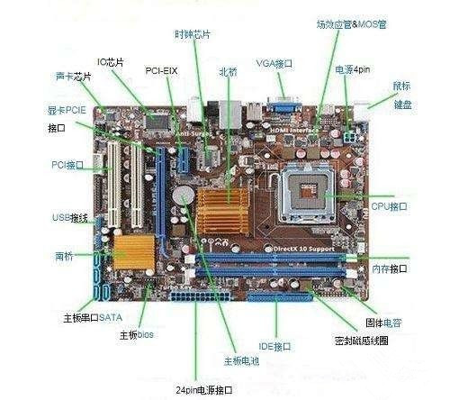 电脑开机主机风扇在转,显示器却显示无信号是怎么回事?