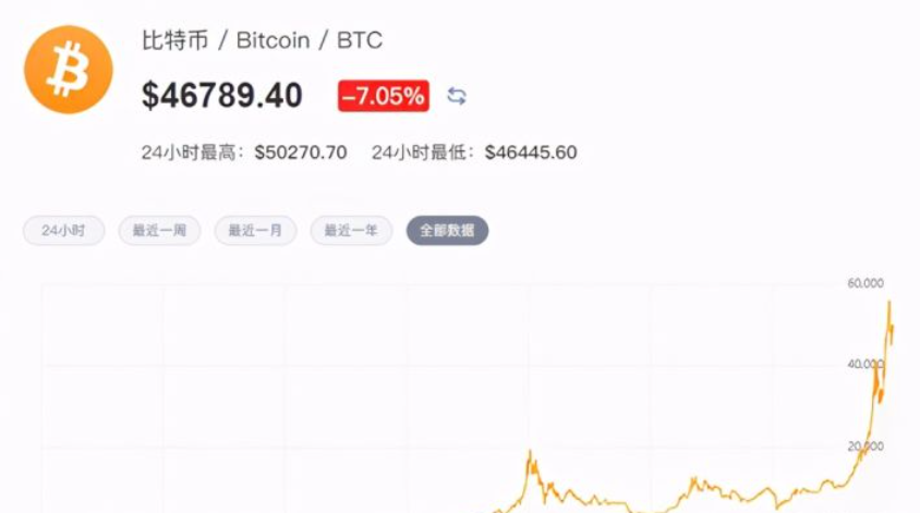 2021显卡价格首次降低!3月之后显卡价格还会持续降低吗?