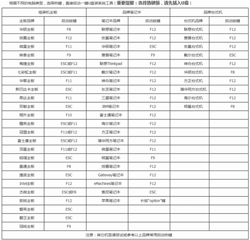 Win10开机提示reboot and select怎么办?开机提示reboot and select的解决方法