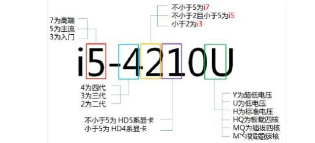 笔记本电脑i5、i7有什么区别?