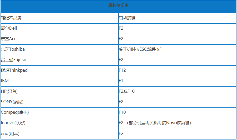 Win7旗舰版开机蓝屏0x0000007b怎么回事?