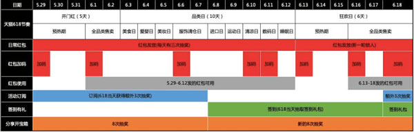如何领取2019天猫/京东618红包?领取2019天猫/京东618红包的方法