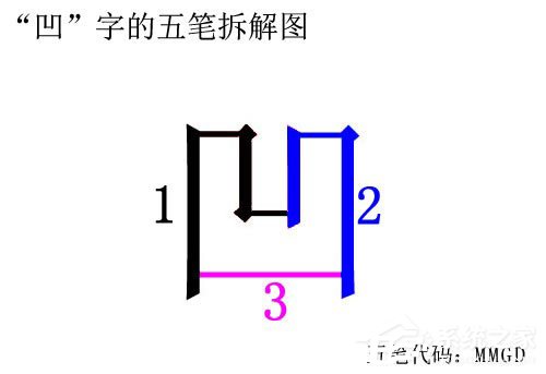 万能五笔输入法如何打出凹凸两字?_软件教程_清风下载网