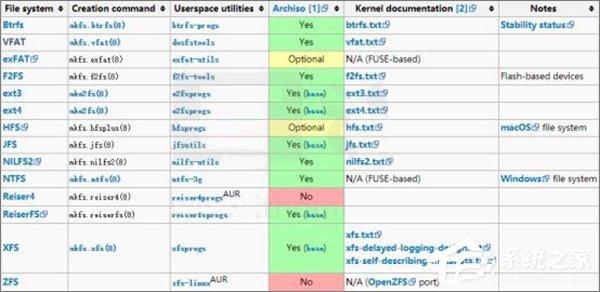 如何安装Arch Linux?Arch Linux安装教程