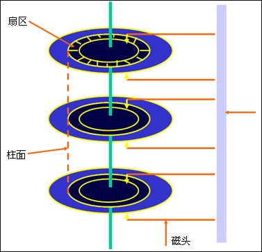 机械硬盘是由哪些元件组成的?硬盘外/内部结构解剖