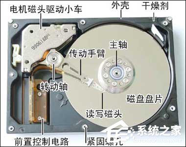 机械硬盘是由哪些元件组成的?硬盘外/内部结构解剖