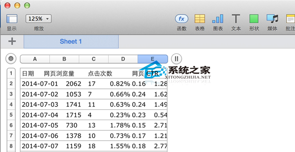 MAC系统Numbers打开csv文件错位怎么办？