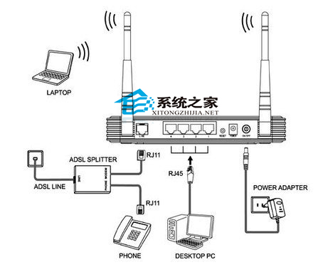 Win7连接无线网络后无法连接有线网络怎么办？