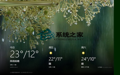 Win8如何使用天气应用