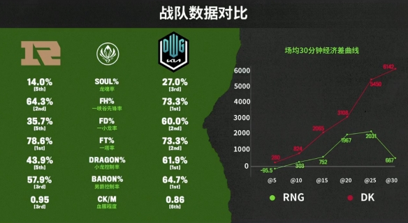 英雄联盟MSI决赛大结局：RNG拿下远古龙怒夺第一局！