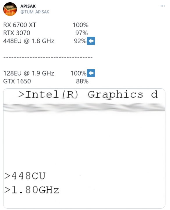 Intel DG2独立显卡新版首曝：性能看齐RTX 3070