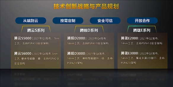 国产CPU飞腾被美国列入实体清单 台积电闪电断供