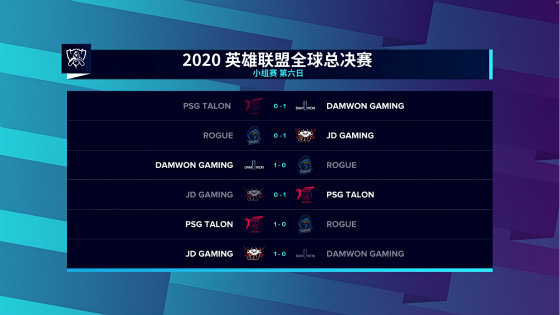 S10：小组赛B组出线战综述 JDG意外翻车无缘争夺第一