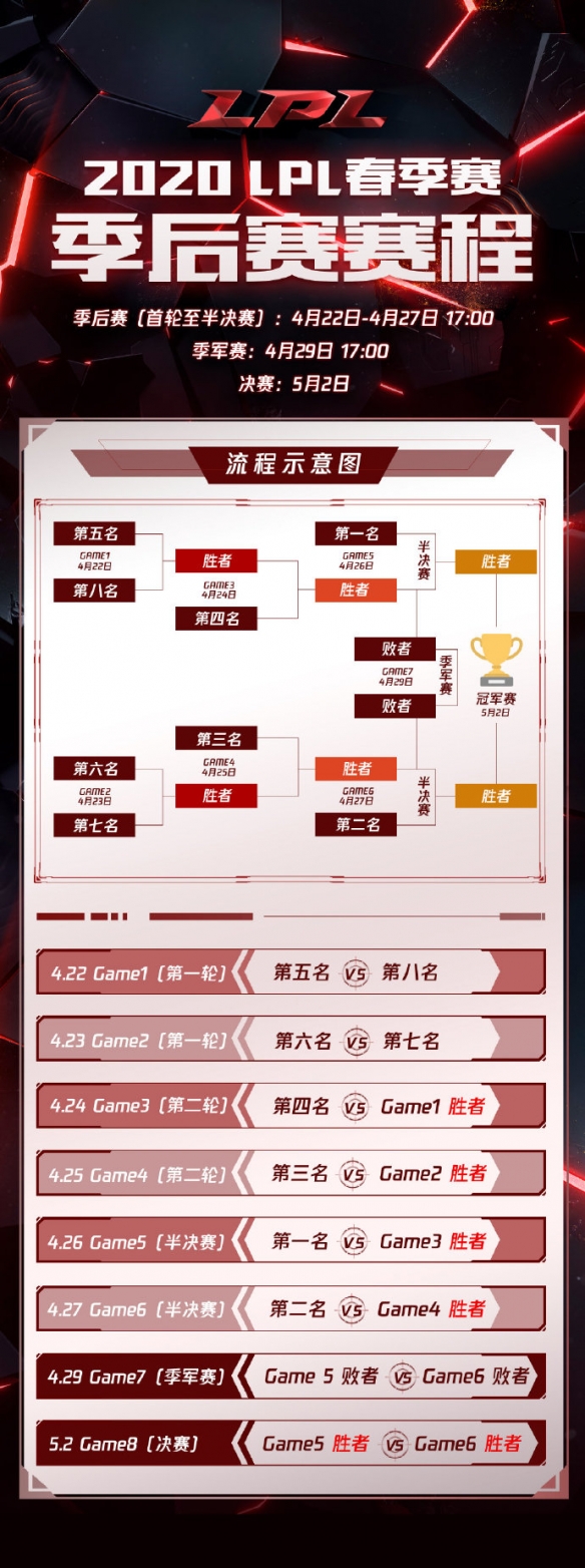 《英雄联盟》LPL春季季后赛时间公布 4月22日开启首战