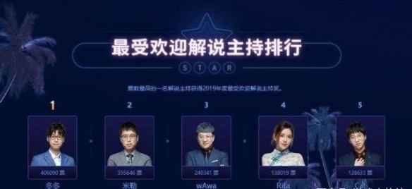 王多多喜提《英雄联盟》LPL最佳主持 风格碾压专业