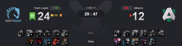 Ti9：《DOTA2》A组第7轮液体对A队积分相近又战平