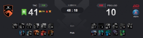 Ti9：TNC节奏完美剃光头 LGD苟经济双大哥冲泉战平